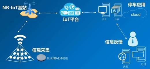 物联网无线开发 关键技术对比全解析